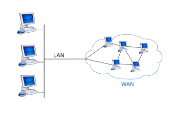 WAN