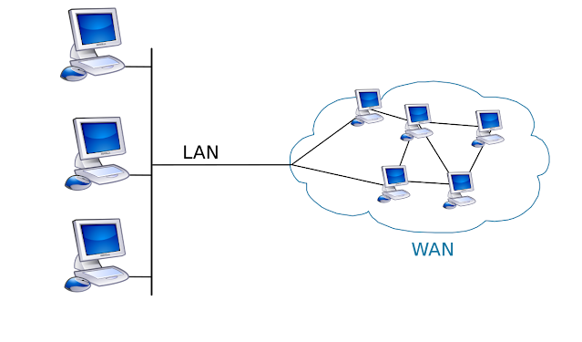 WAN
