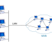WAN