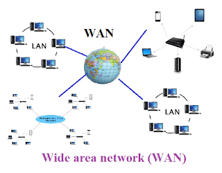 Wide-area-network-WAN