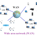 Wide-area-network-WAN